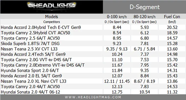Honda Accord photo 11