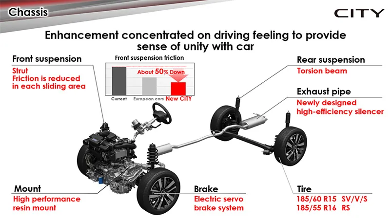 Honda City 1 0 photo 9
