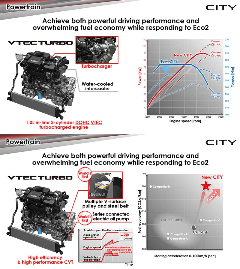 Honda City 1 0 photo 7