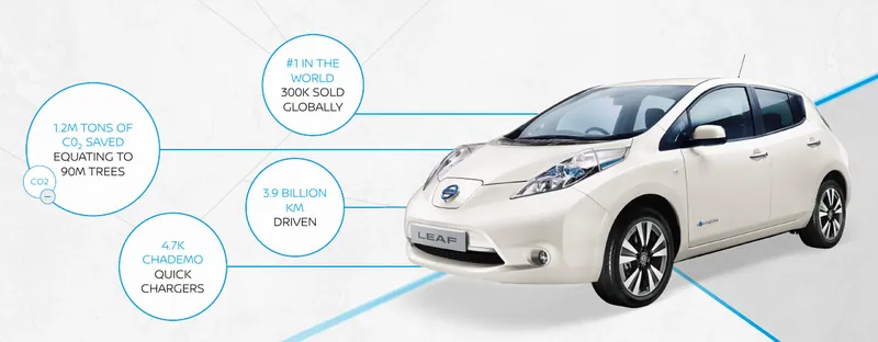 Nissan Leaf photo 4
