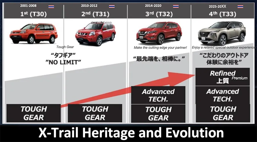 Nissan X-Trail E photo 6